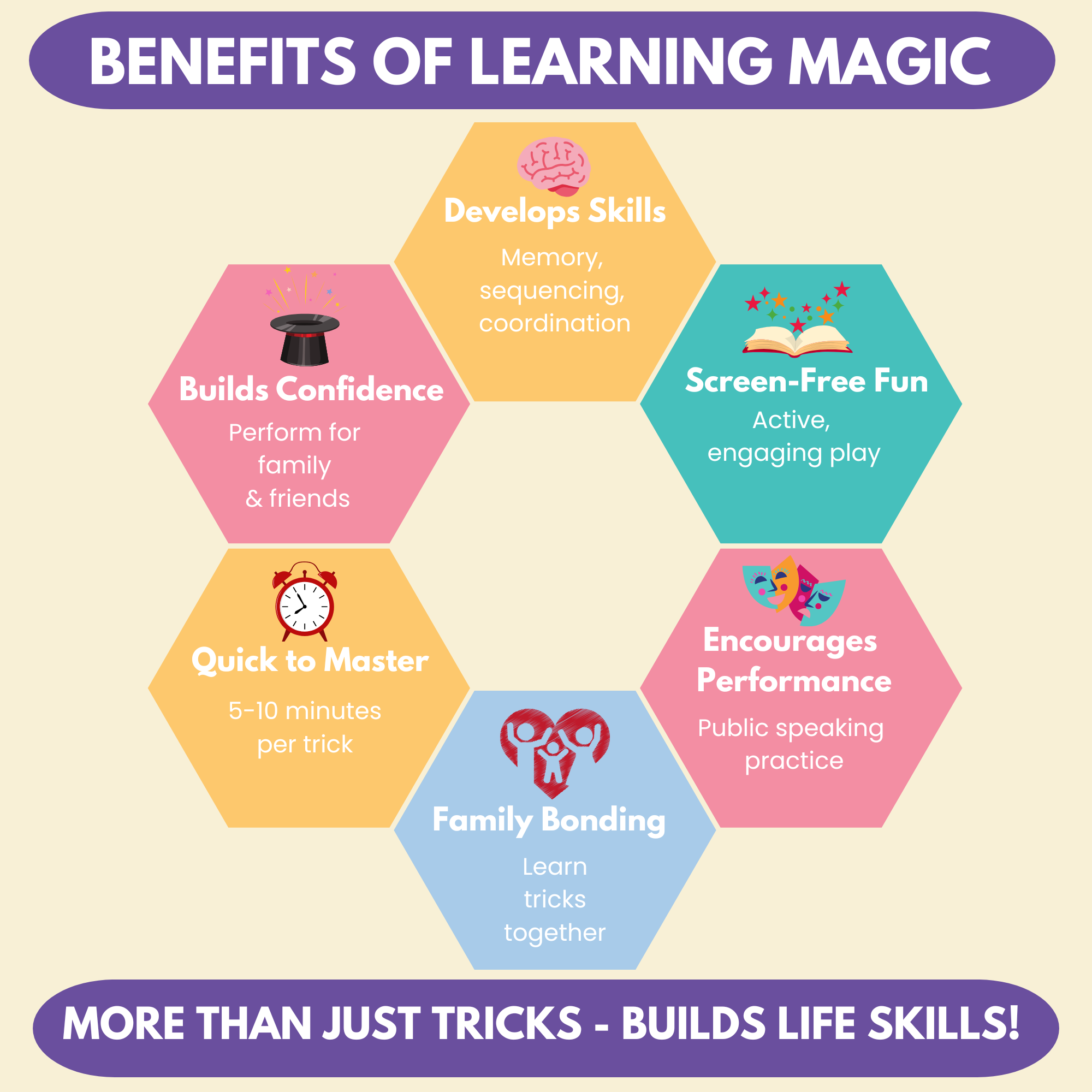 magic3 learn